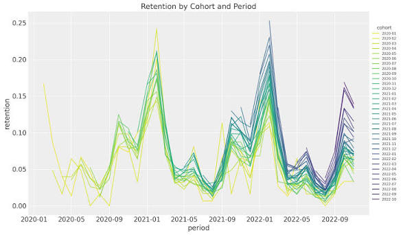 Ad Spend Efficiency Analysis project preview